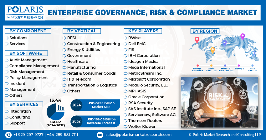 Enterprise Governance, Risk & Compliance Market 2030